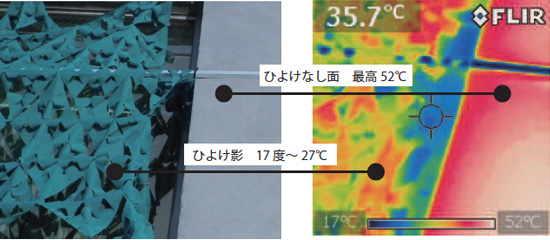 画像：フラクタルひよけ取付前、取付後の天窓面の表面温度比較